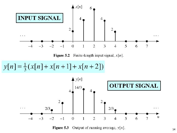 INPUT SIGNAL OUTPUT SIGNAL 14 