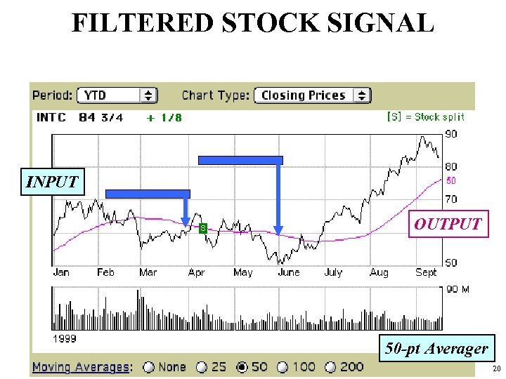 FILTERED STOCK SIGNAL INPUT OUTPUT 50 -pt Averager 20 