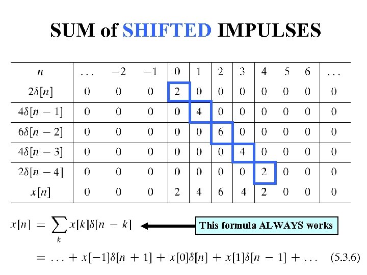 SUM of SHIFTED IMPULSES This formula ALWAYS works 24 