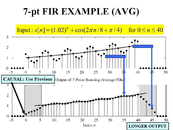 7 -pt FIR EXAMPLE (AVG) CAUSAL: Use Previous LONGER OUTPUT 30 