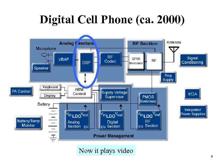 Digital Cell Phone (ca. 2000) Now it plays video 9 