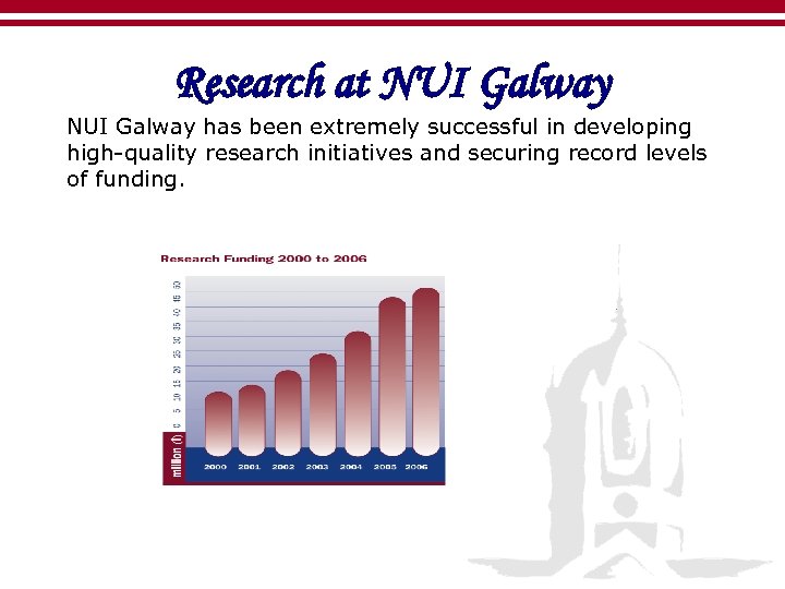 Research at NUI Galway has been extremely successful in developing high-quality research initiatives and