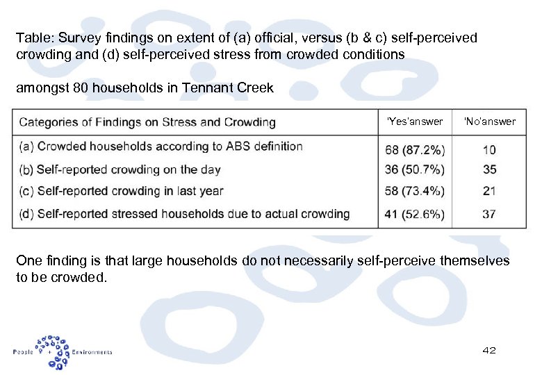 Table: Survey findings on extent of (a) official, versus (b & c) self-perceived crowding