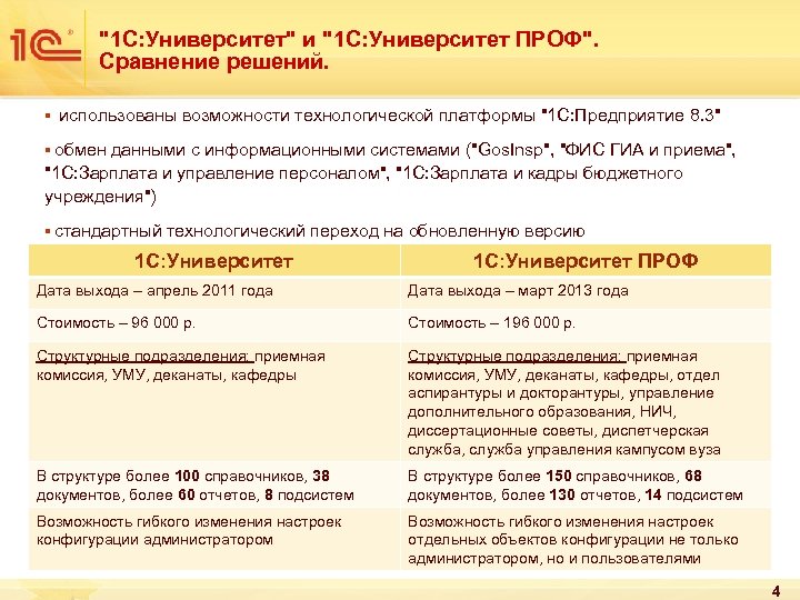 "1 С: Университет" и "1 С: Университет ПРОФ". Сравнение решений. § использованы возможности технологической
