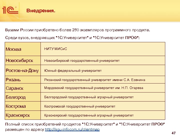 Внедрения. Вузами России приобретено более 280 экземпляров программного продукта. Среди вузов, внедряющих "1 С: