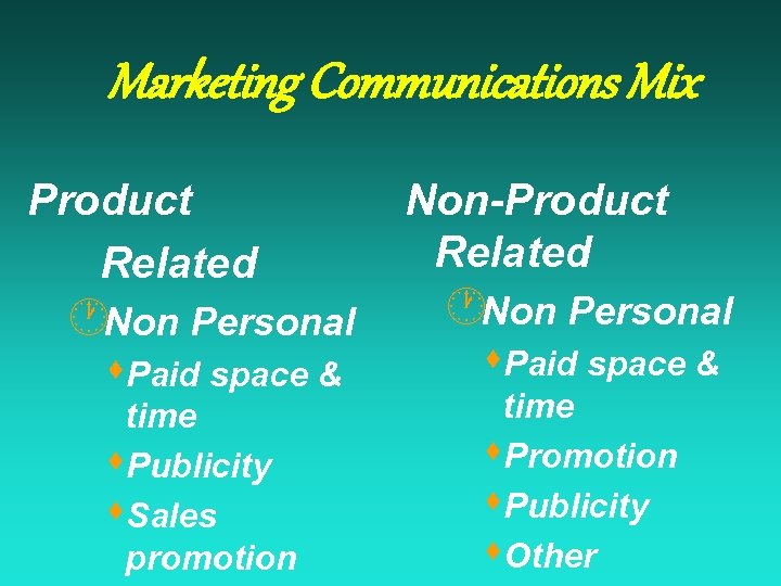 Marketing Communications Mix Product Related Non-Product Related ·Non Personal time s. Publicity s. Sales