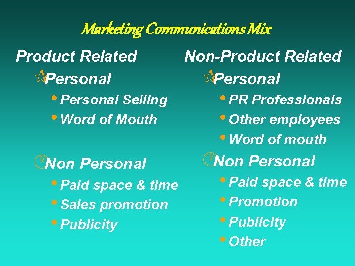 Marketing Communications Mix Product Related ¶ Personal • Personal Selling • Word of Mouth