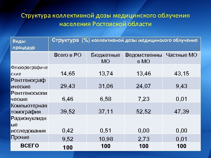 Внутреннее облучение населения