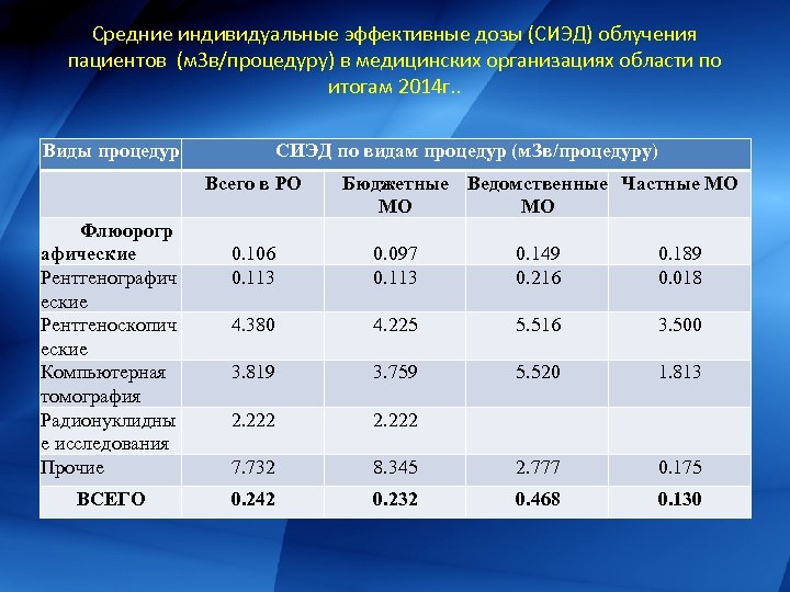 Внутреннее облучение населения