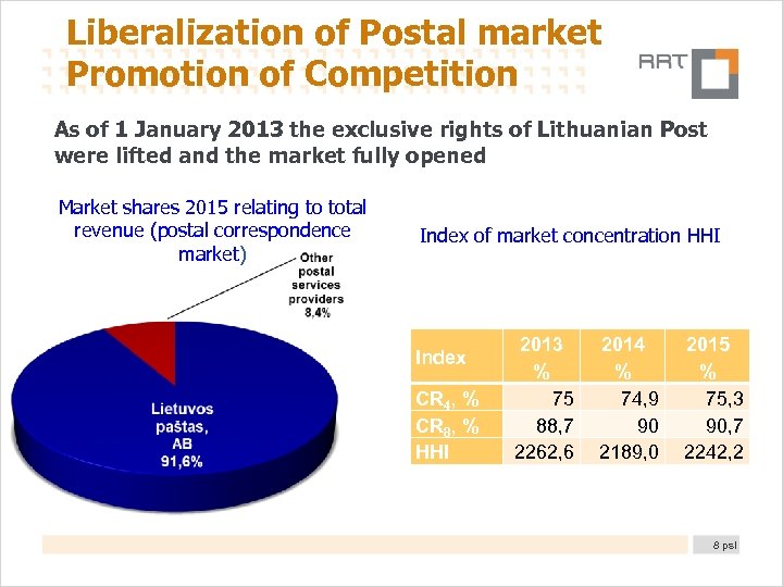 Liberalization of Postal market Promotion of Competition As of 1 January 2013 the exclusive