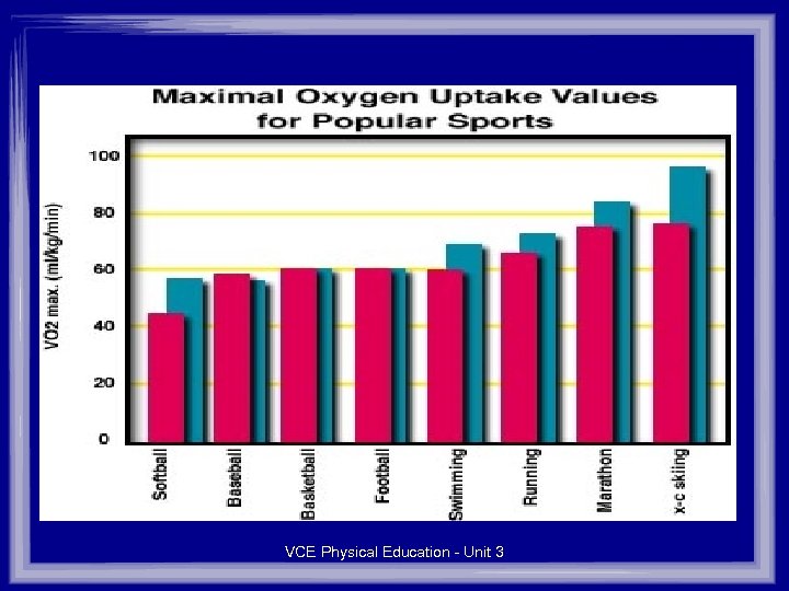 VCE Physical Education - Unit 3 