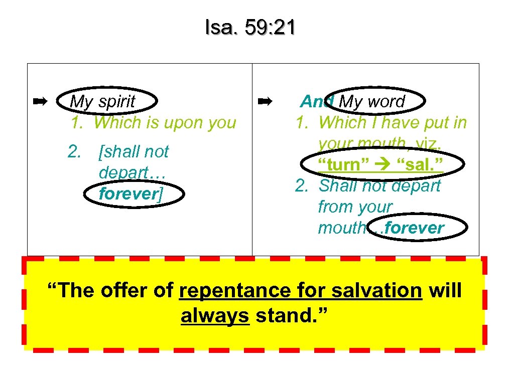 Isa. 59: 21 ➡ My spirit 1. Which is upon you 2. [shall not