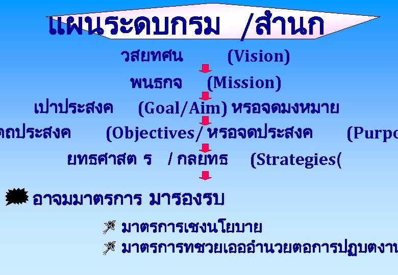 แผนระดบกรม /สำนก วสยทศน (Vision) พนธกจ (Mission) เปาประสงค (Goal/Aim) หรอจดมงหมาย ตถประสงค (Objectives/ หรอจดประสงค (Purpo ยทธศาสต