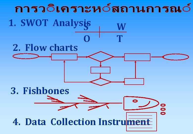 1. SWOT Analysis S O 2. Flow charts W T 3. Fishbones 4. Data