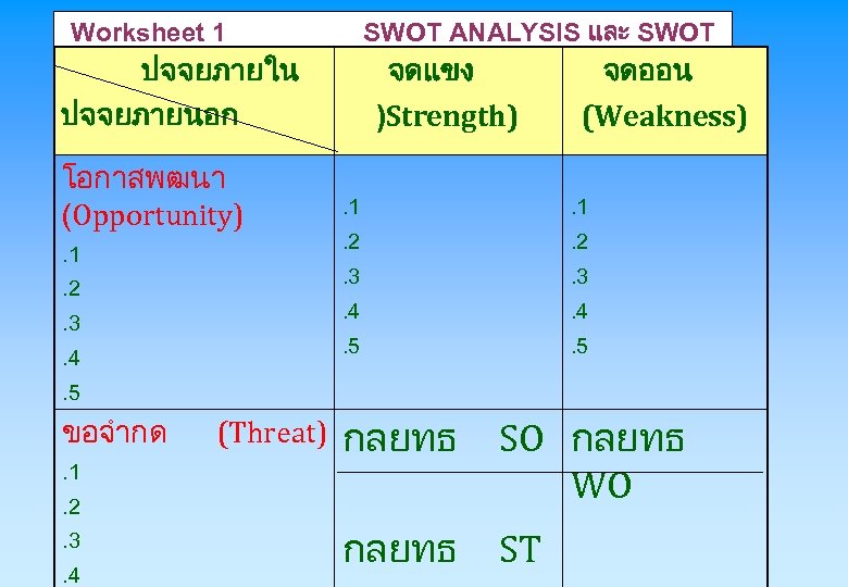 Worksheet 1 ปจจยภายใน ปจจยภายนอก โอกาสพฒนา (Opportunity) SWOT ANALYSIS และ SWOT Matrix จดแขง จดออน )Strength)