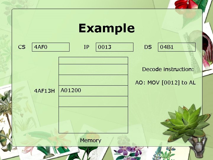 Example CS 4 AF 0 IP 0013 DS 04 B 1 Decode instruction: AO: