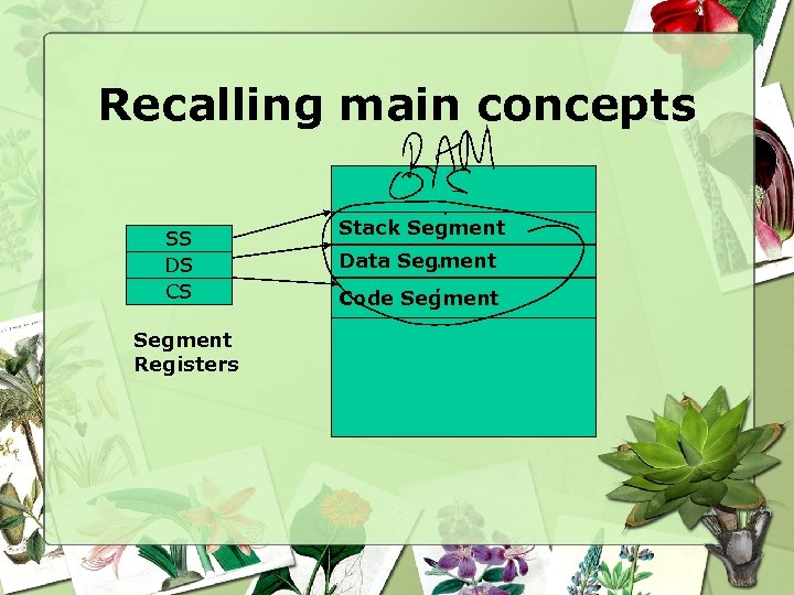 Recalling main concepts SS DS CS Segment Registers Stack Segment Data Segment Code Segment