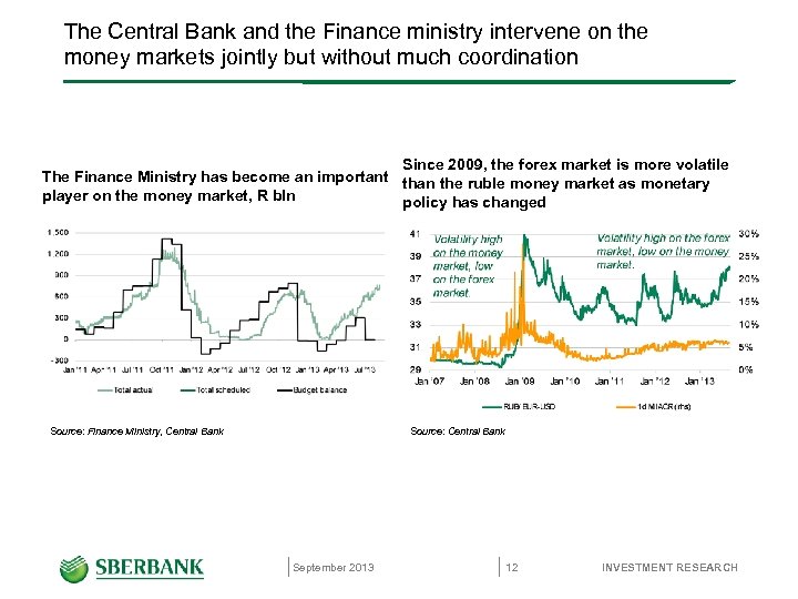 The Central Bank and the Finance ministry intervene on the money markets jointly but