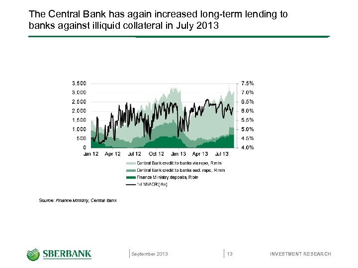 The Central Bank has again increased long-term lending to banks against illiquid collateral in