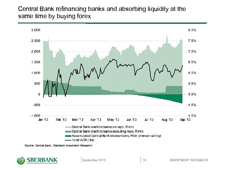 Central Bank refinancing banks and absorbing liquidity at the same time by buying forex