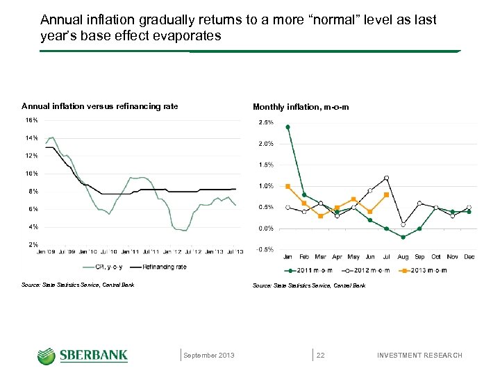 Annual inflation gradually returns to a more “normal” level as last year’s base effect