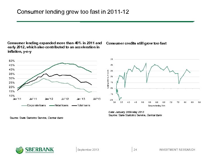 Consumer lending grew too fast in 2011 -12 Consumer lending expanded more than 40%