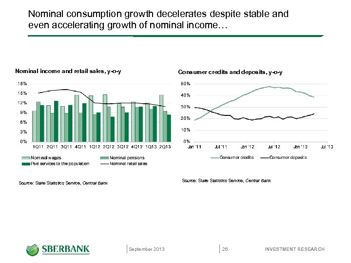 Nominal consumption growth decelerates despite stable and even accelerating growth of nominal income… Nominal