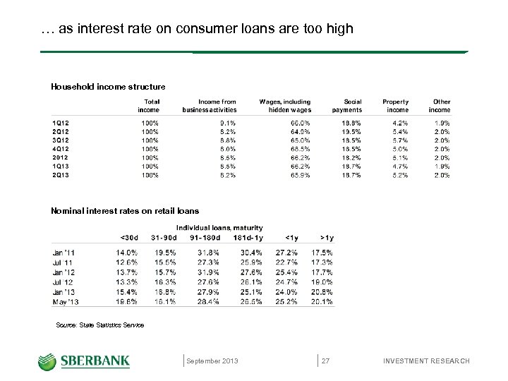 … as interest rate on consumer loans are too high Household income structure Nominal