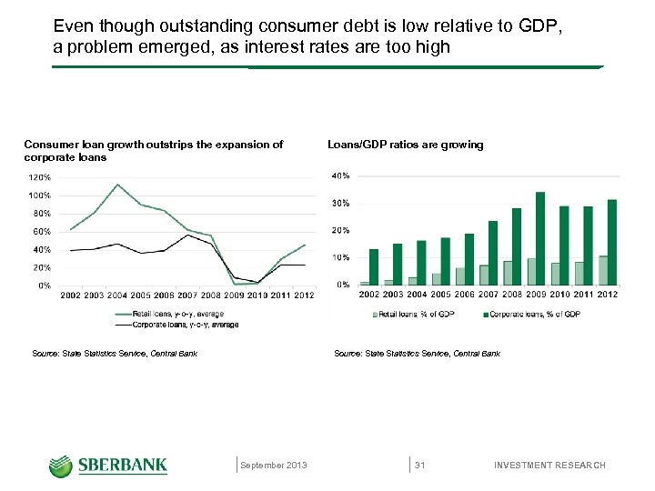 Even though outstanding consumer debt is low relative to GDP, a problem emerged, as