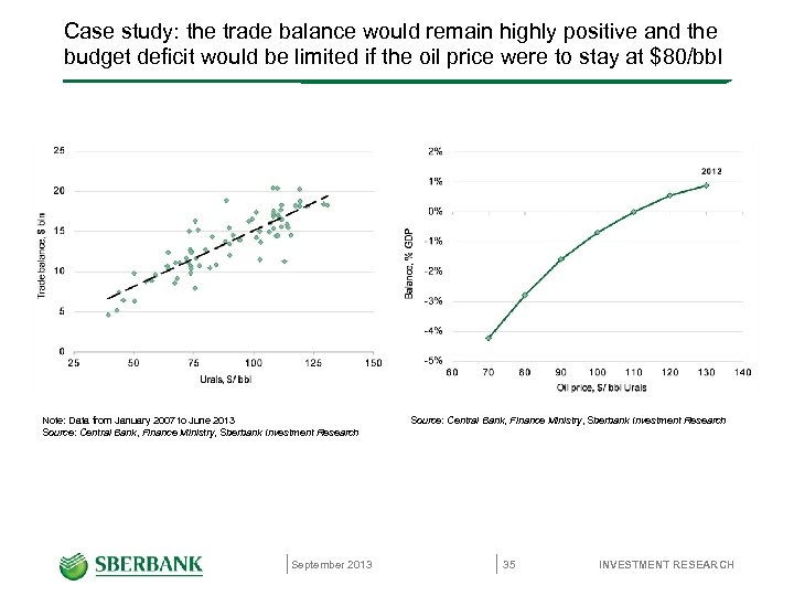 Case study: the trade balance would remain highly positive and the budget deficit would