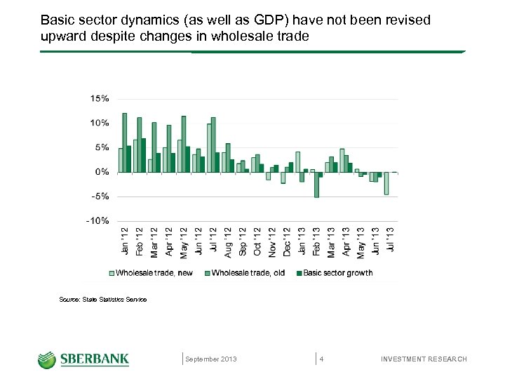 Basic sector dynamics (as well as GDP) have not been revised upward despite changes