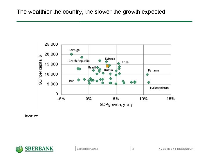 The wealthier the country, the slower the growth expected Source: IMF September 2013 5
