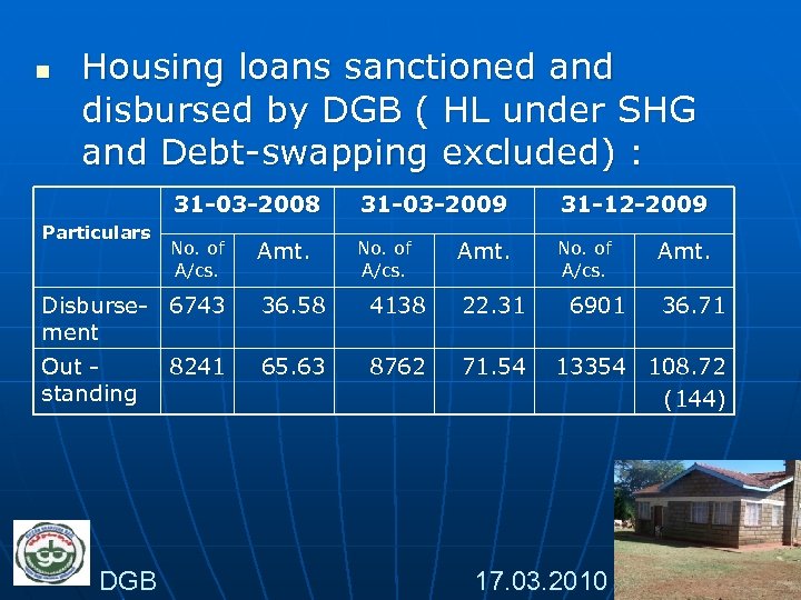 n Housing loans sanctioned and disbursed by DGB ( HL under SHG and Debt-swapping