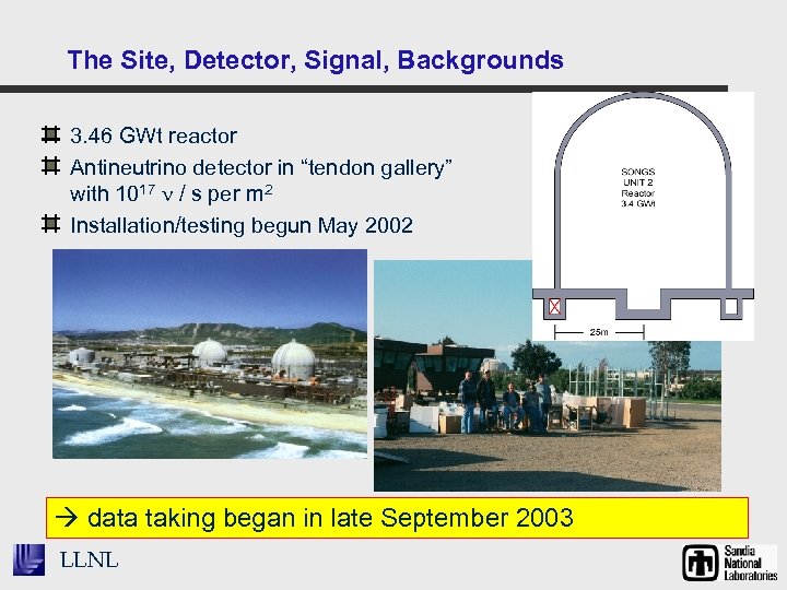 The Site, Detector, Signal, Backgrounds 3. 46 GWt reactor Antineutrino detector in “tendon gallery”