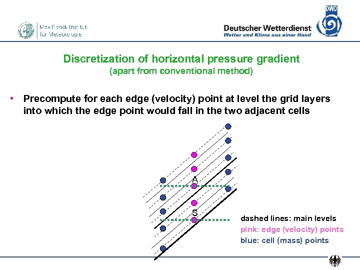 Discretization of horizontal pressure gradient (apart from conventional method) • Precompute for each edge