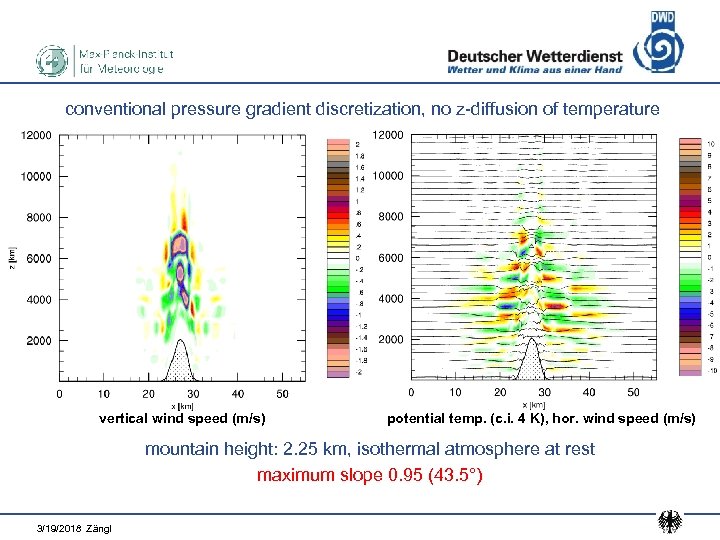 conventional pressure gradient discretization, no z-diffusion of temperature vertical wind speed (m/s) potential temp.