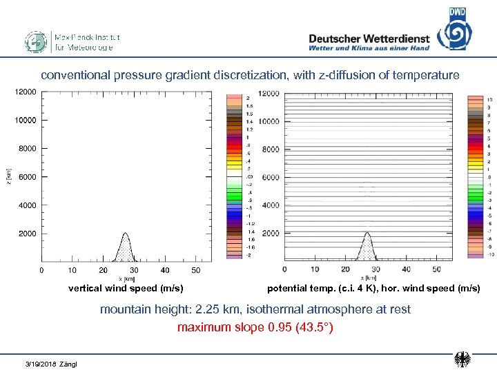 conventional pressure gradient discretization, with z-diffusion of temperature vertical wind speed (m/s) potential temp.
