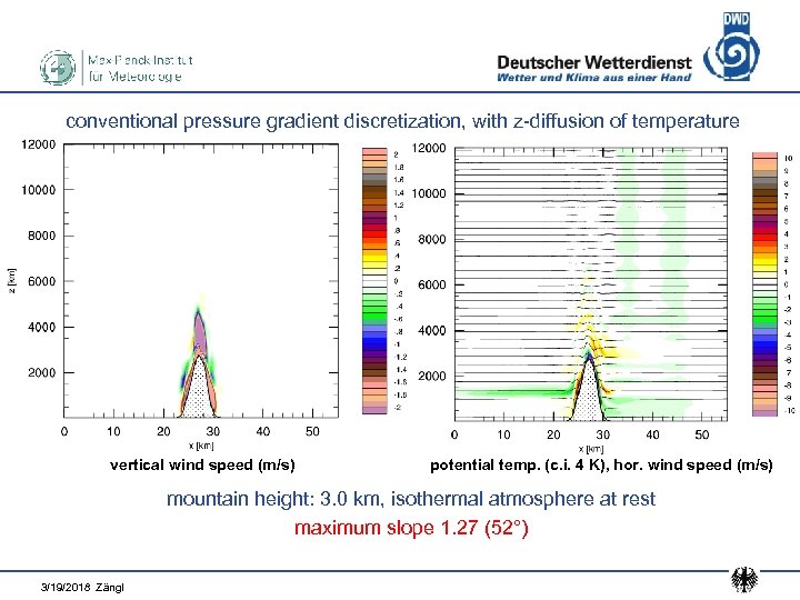 conventional pressure gradient discretization, with z-diffusion of temperature vertical wind speed (m/s) potential temp.