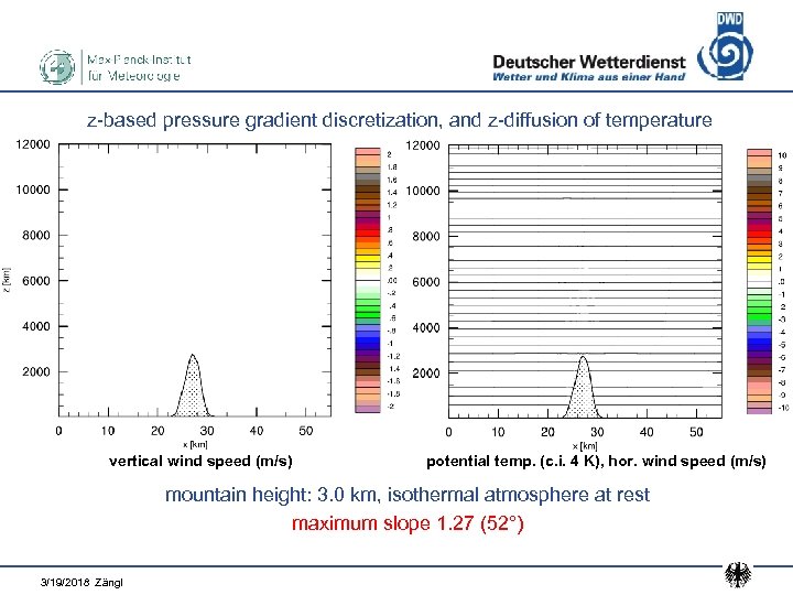 z-based pressure gradient discretization, and z-diffusion of temperature vertical wind speed (m/s) potential temp.