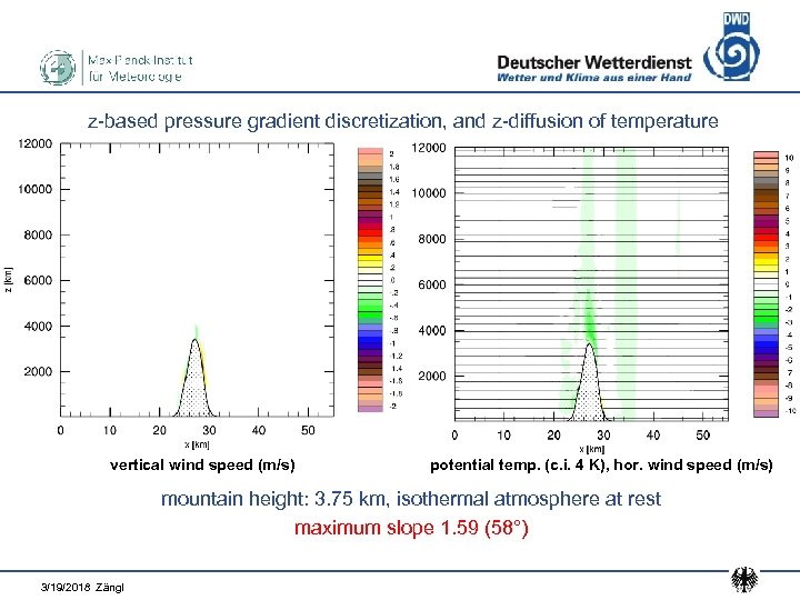 z-based pressure gradient discretization, and z-diffusion of temperature vertical wind speed (m/s) potential temp.