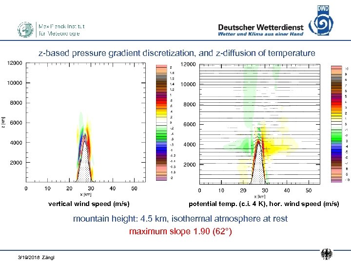 z-based pressure gradient discretization, and z-diffusion of temperature vertical wind speed (m/s) potential temp.