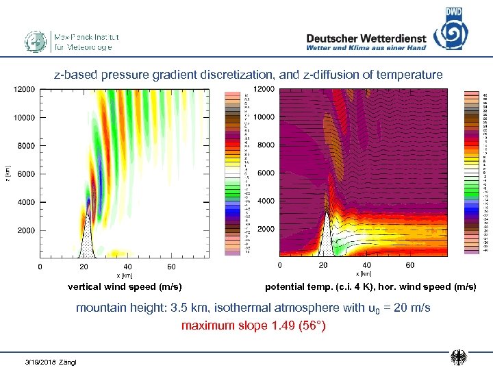 z-based pressure gradient discretization, and z-diffusion of temperature vertical wind speed (m/s) potential temp.