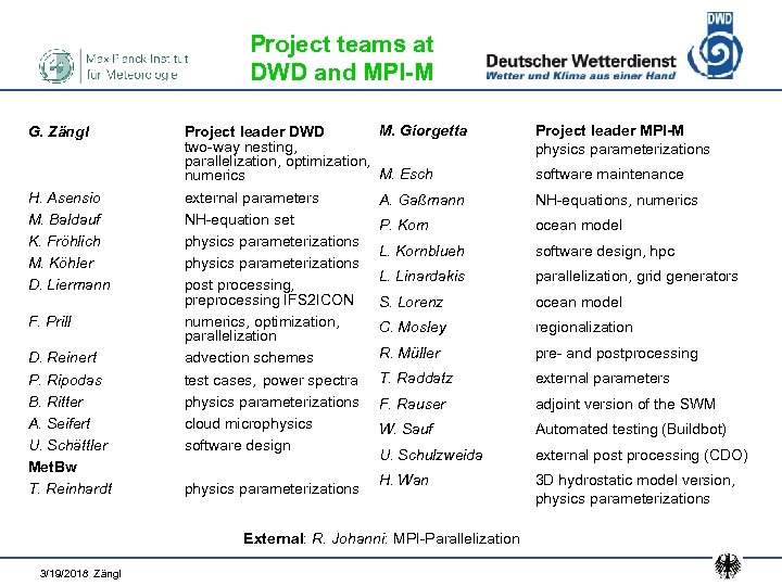 Project teams at DWD and MPI-M G. Zängl H. Asensio M. Baldauf K. Fröhlich