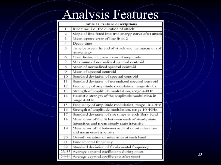 Analysis Features 13 