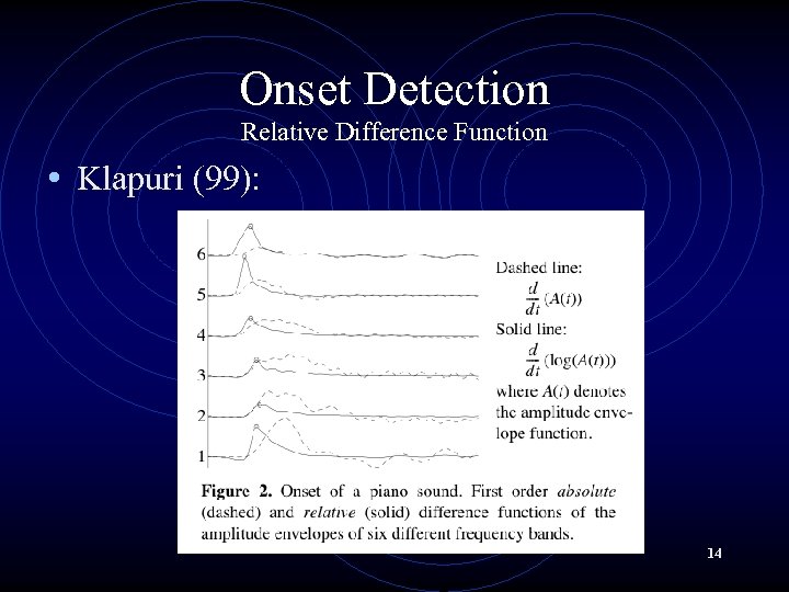 Onset Detection Relative Difference Function • Klapuri (99): 14 