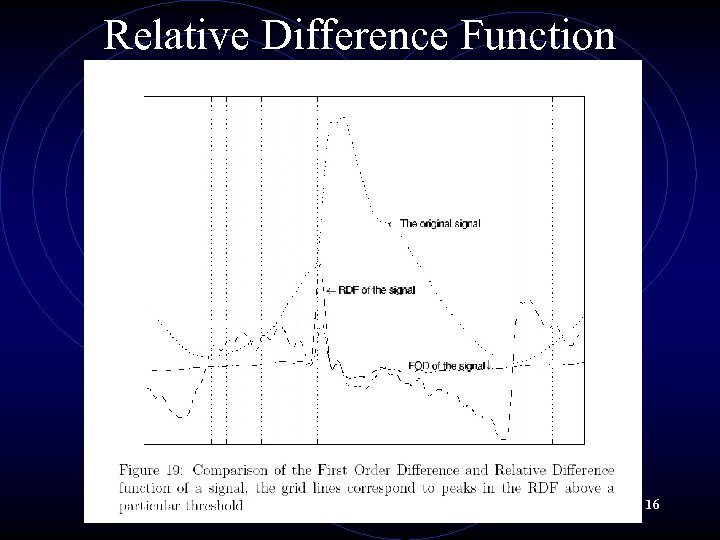 Relative Difference Function 16 