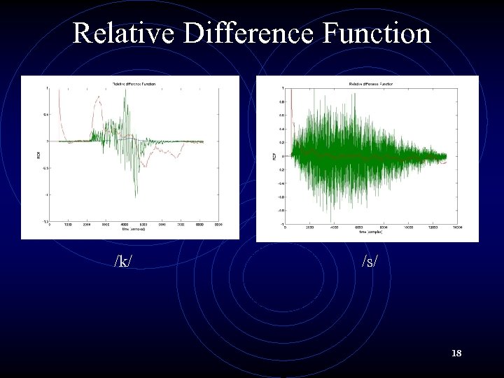 Relative Difference Function /k/ /s/ 18 