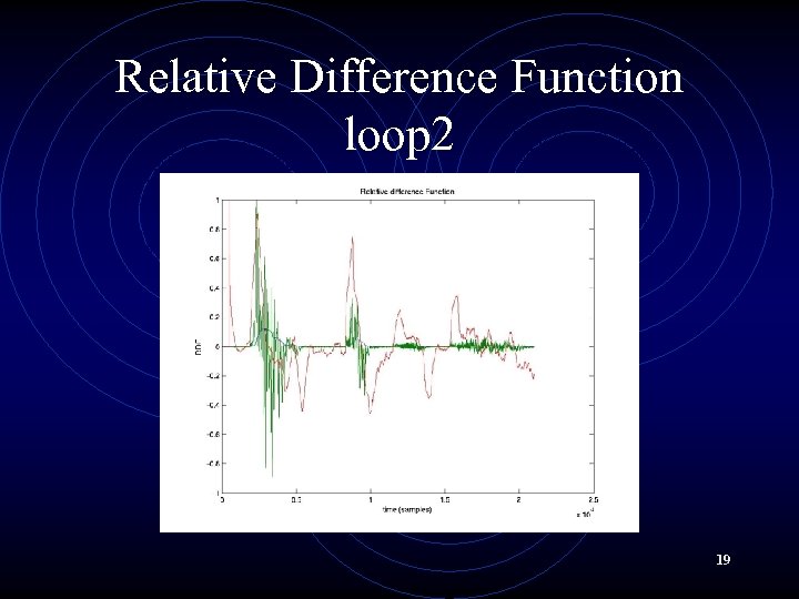 Relative Difference Function loop 2 19 