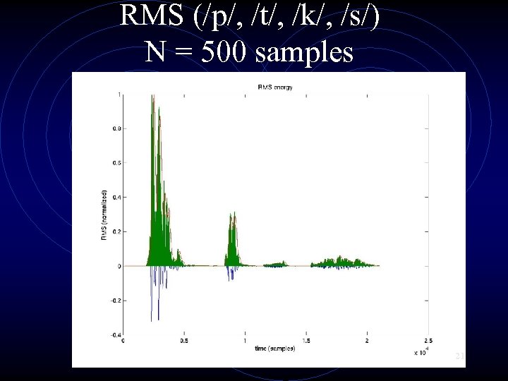 RMS (/p/, /t/, /k/, /s/) N = 500 samples 21 