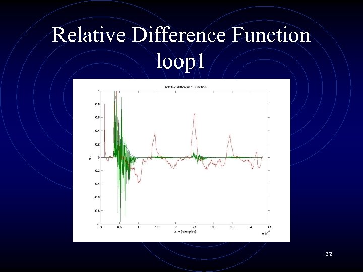 Relative Difference Function loop 1 22 